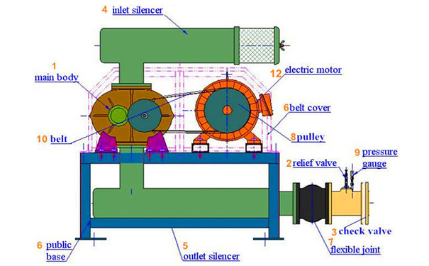 羅茨真空泵能否直接用于高溫物料的真空干燥 羅茨真空泵能否直接用于高溫物料的真空干燥